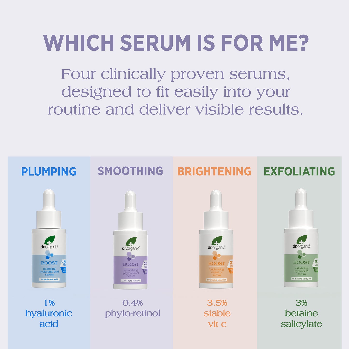 Boost Smoothing Phyto-retinol Serum